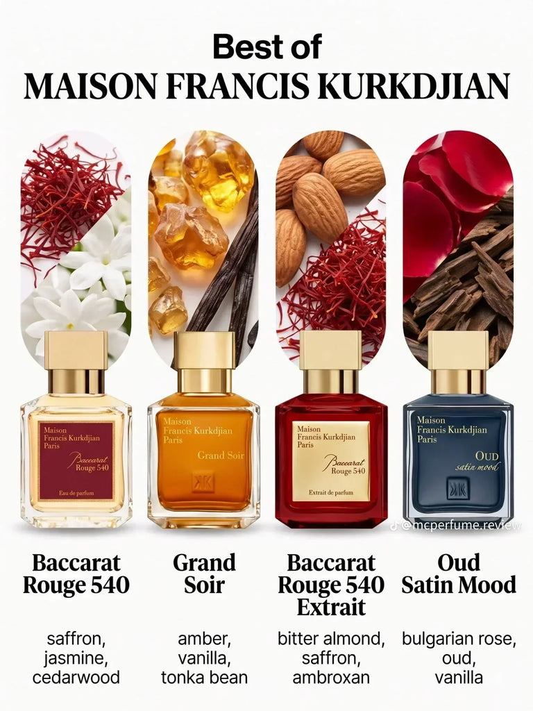 Best Maison Francis Kurkdjian Perfumes Ranked | Fragranza UK